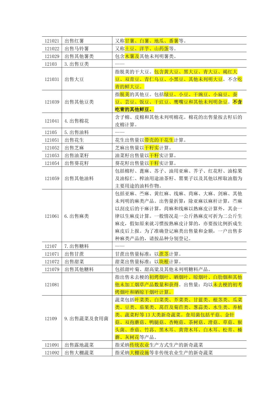 一体化住户调查记账项目编码及指标解释_第3页