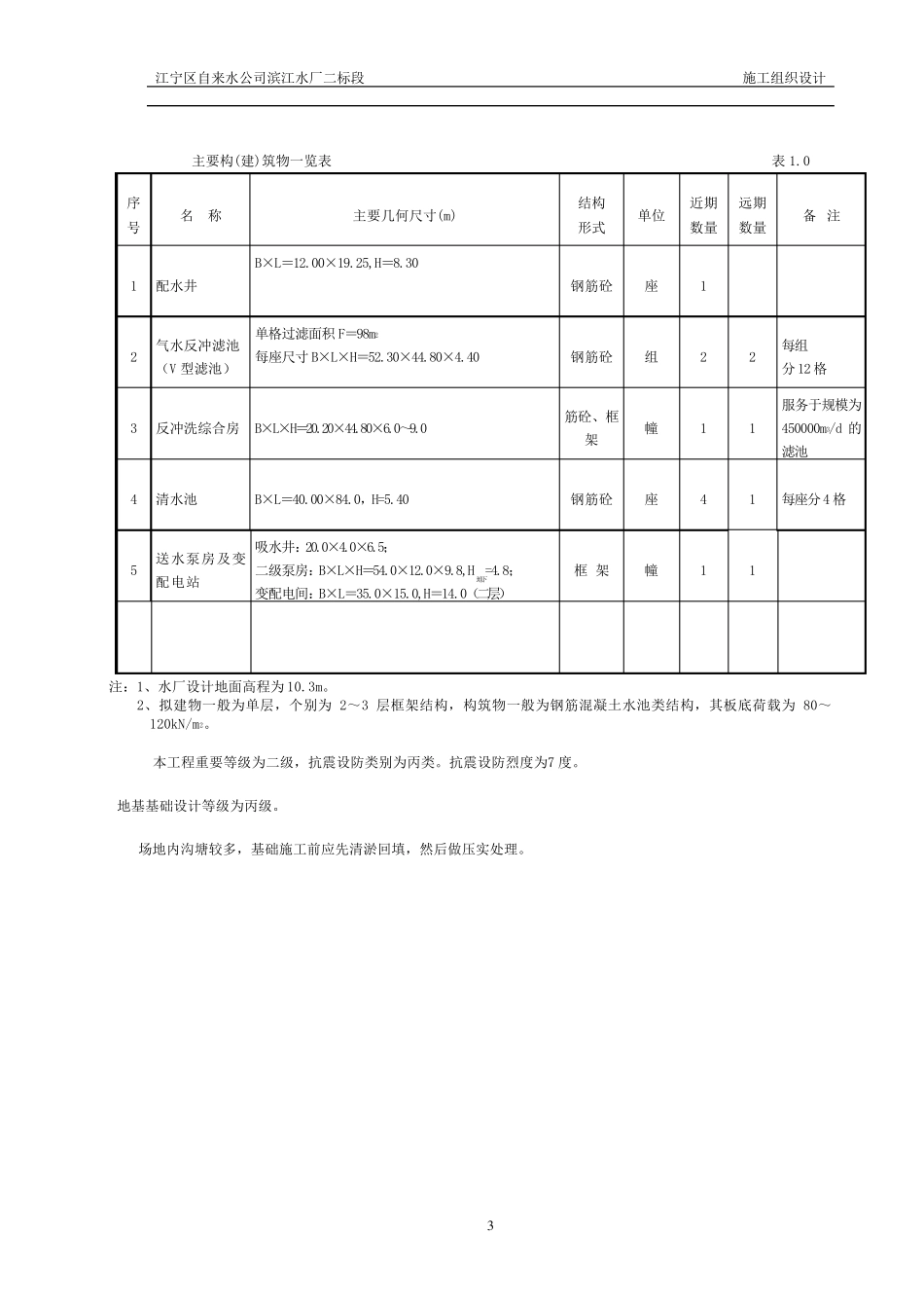 自来水厂施工组织设计_第3页