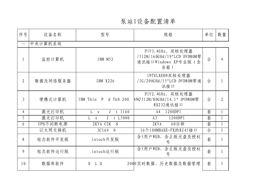 自来水厂泵站设备配置清单_第1页