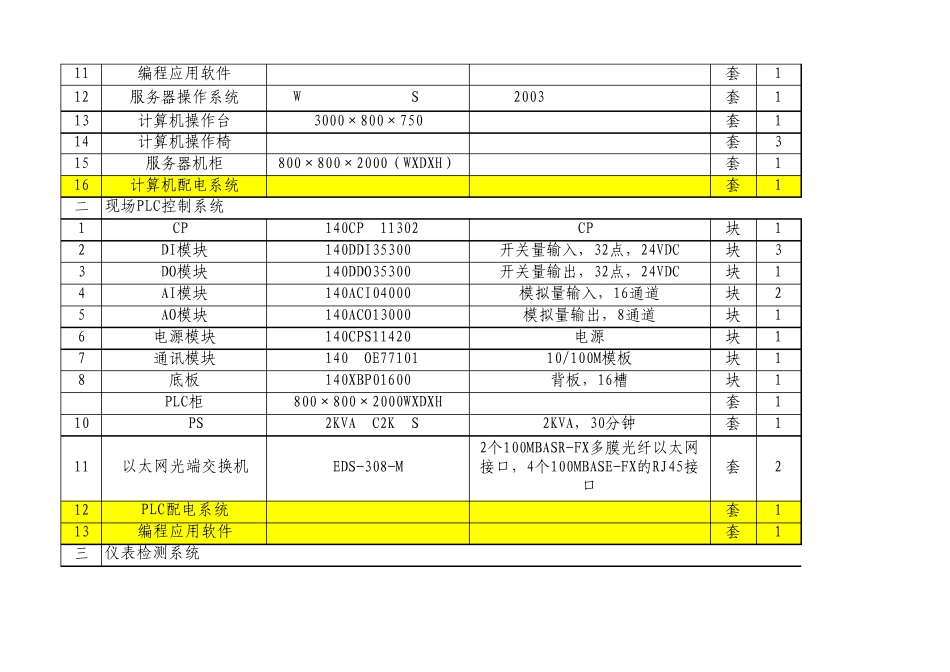 自来水厂泵站设备配置清单_第2页