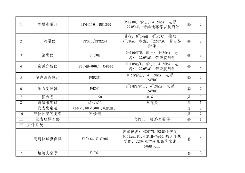 自来水厂泵站设备配置清单_第3页