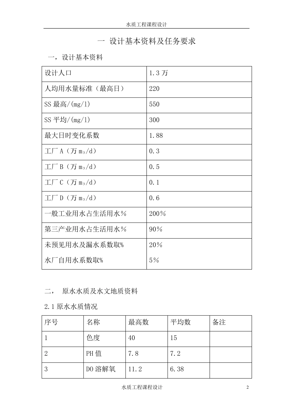 自来水厂设计说明_第2页