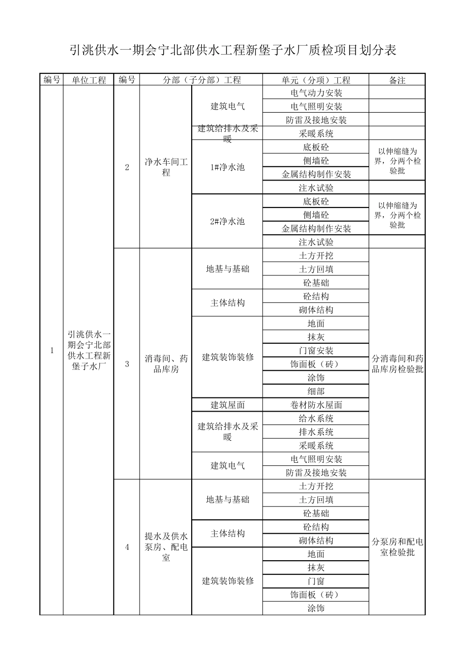 自来水厂项目划分_第2页