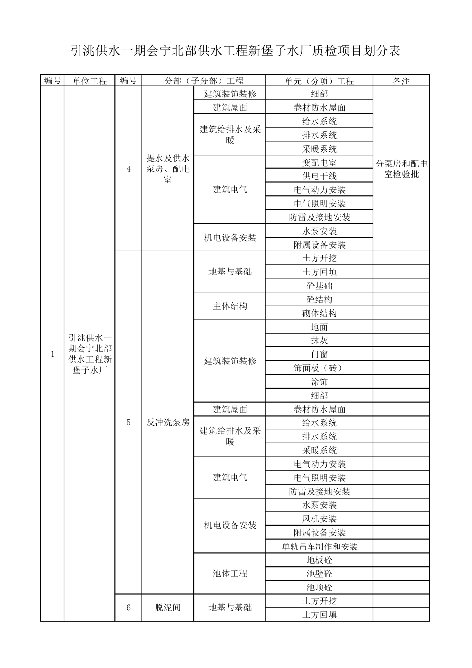 自来水厂项目划分_第3页