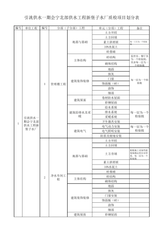 自来水厂项目划分