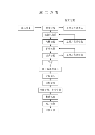 自来水施工组织设计
