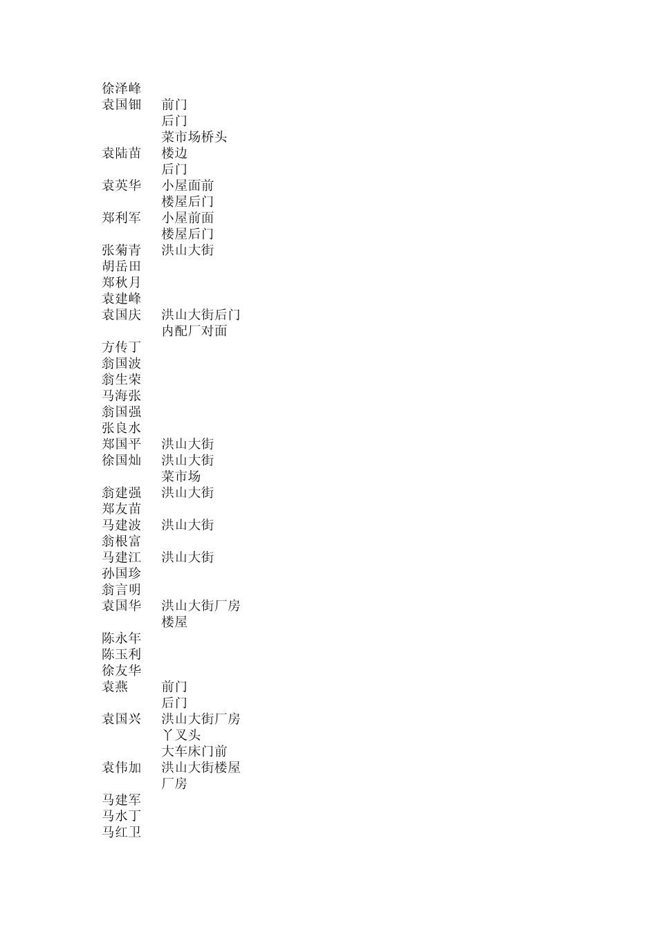 自来水清单xls_第2页