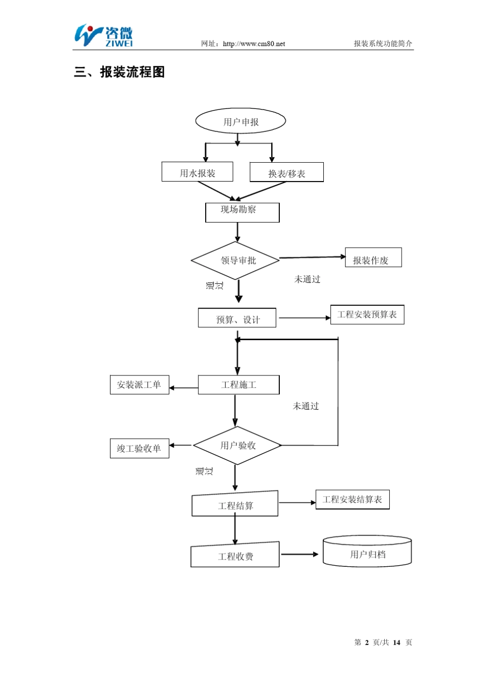 自来水用户报装系统功能描述_第2页