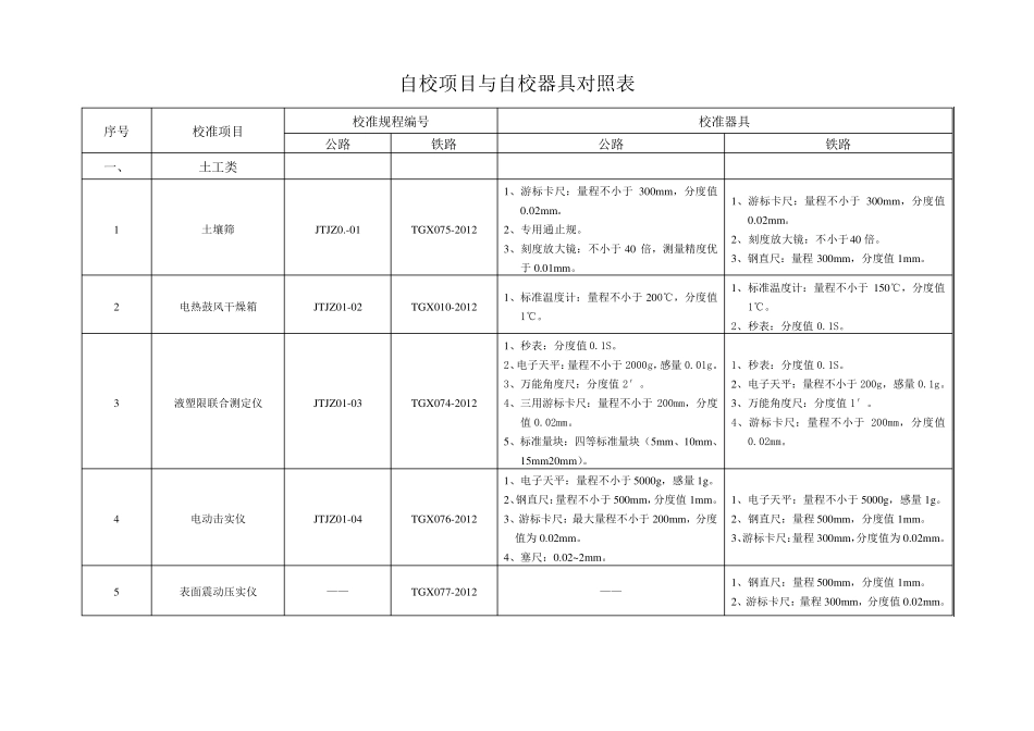 自校项目与自校器具对照表_第1页