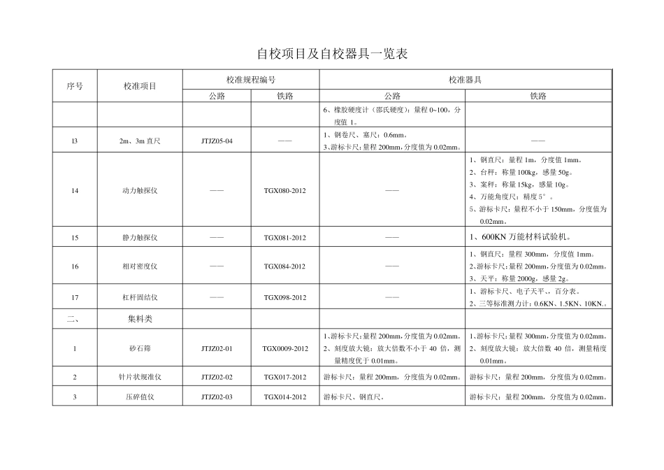 自校项目与自校器具对照表_第3页