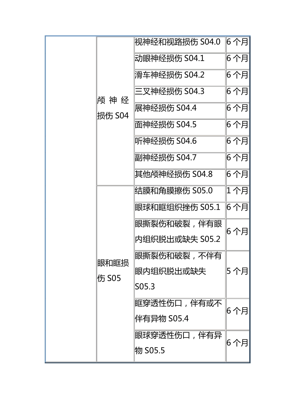 自治区停工留薪期分类目录_第2页