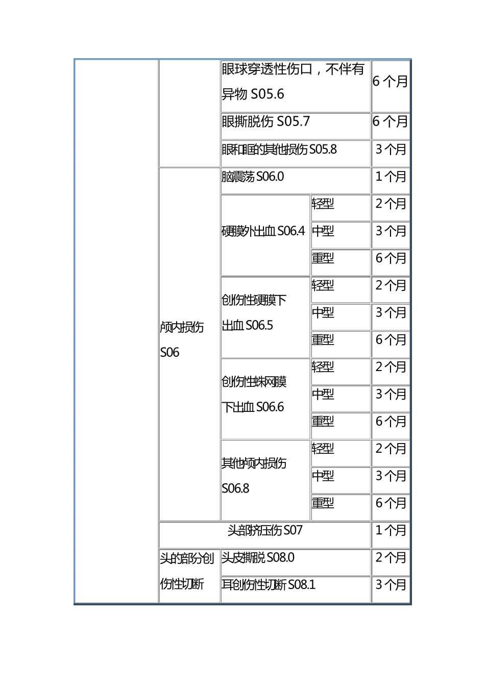 自治区停工留薪期分类目录_第3页