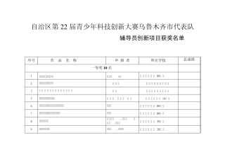 自治区第22届青少年科技创新大赛乌鲁木齐市代表队