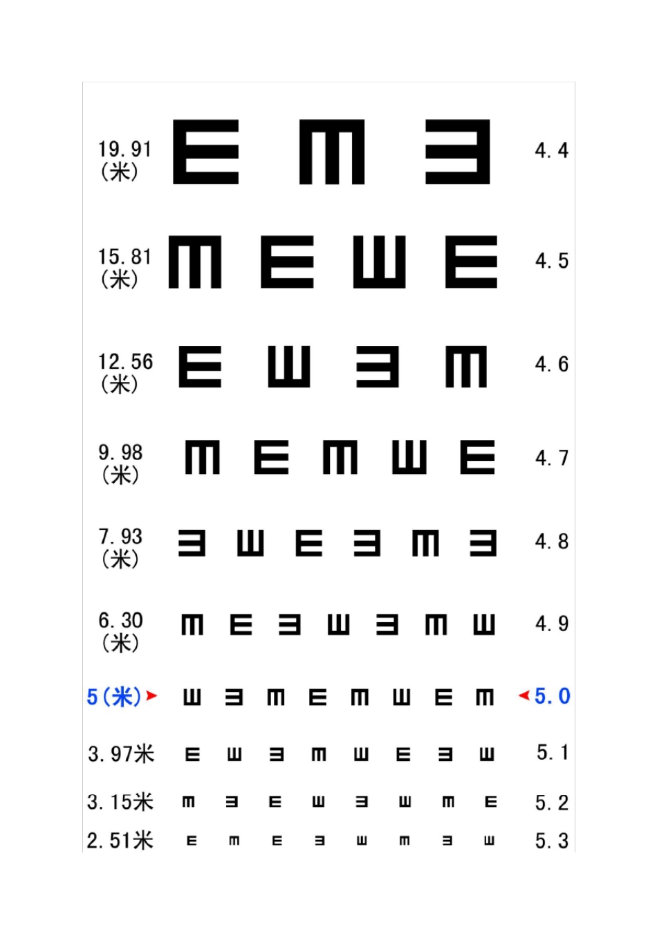 自测视力表(简E字表、C字表、散光表)_第1页