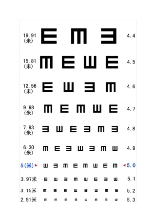 自测视力表(简E字表、C字表、散光表)