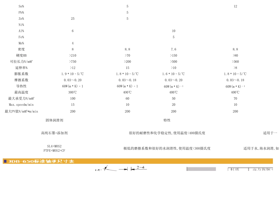 自润滑轴承规格型号_第2页