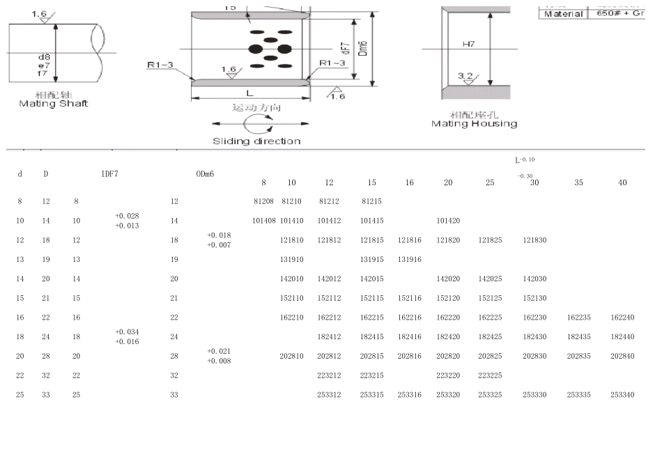 自润滑轴承规格型号_第3页