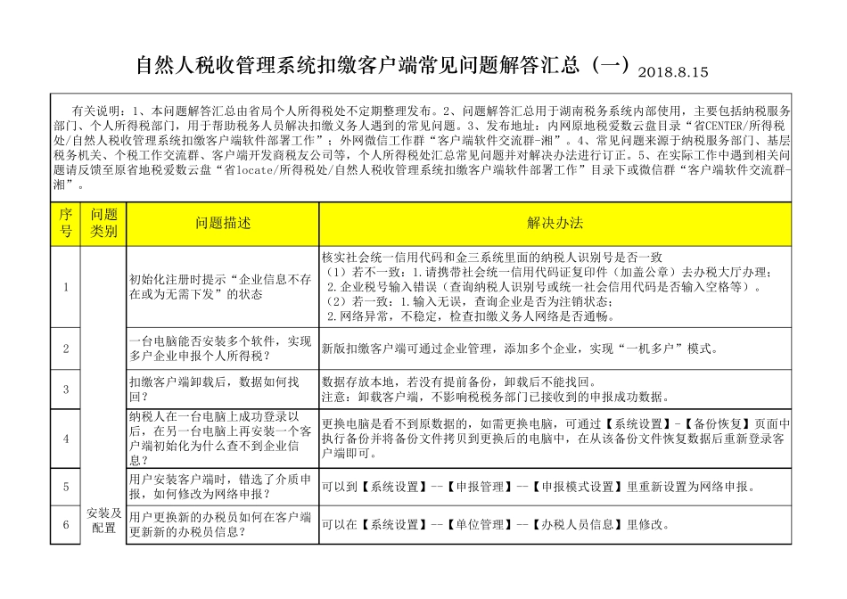 自然人税收管理系统扣缴客户端常见问题解答汇总_第1页