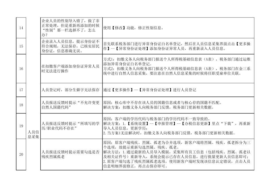 自然人税收管理系统扣缴客户端常见问题解答汇总_第3页