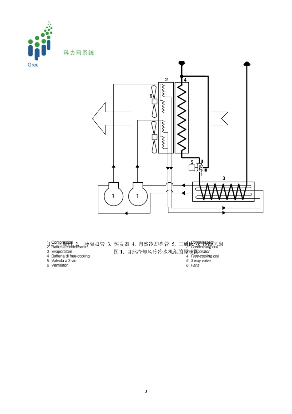 自然冷却介绍1科力玛_第3页