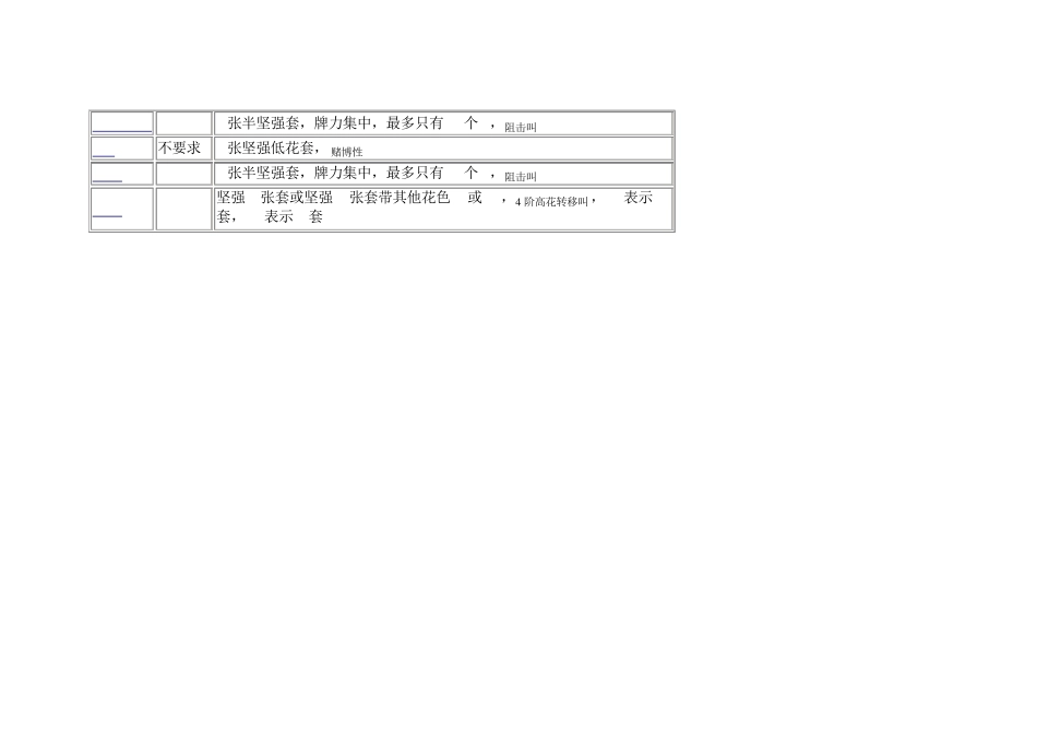 自然叫牌法速查表_第2页