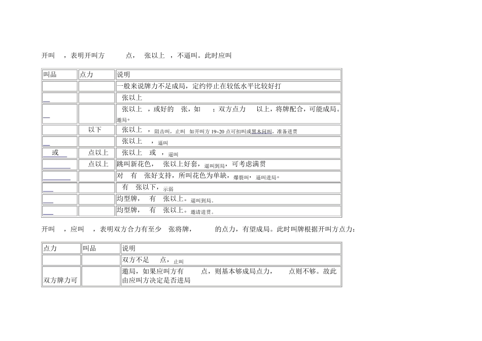 自然叫牌法速查表_第3页