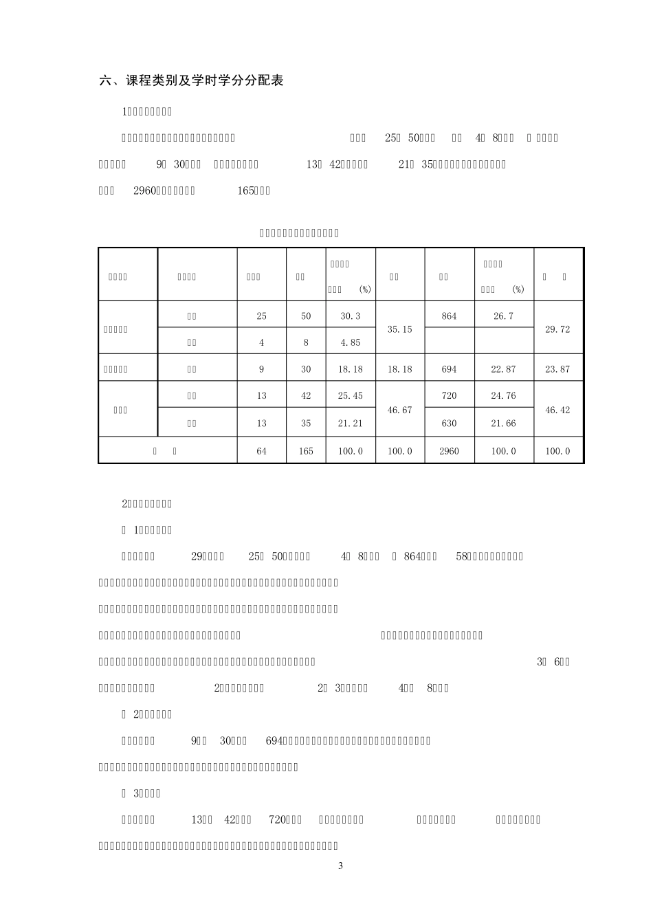 自然地理与资源环境培养方案(再定稿)_第3页
