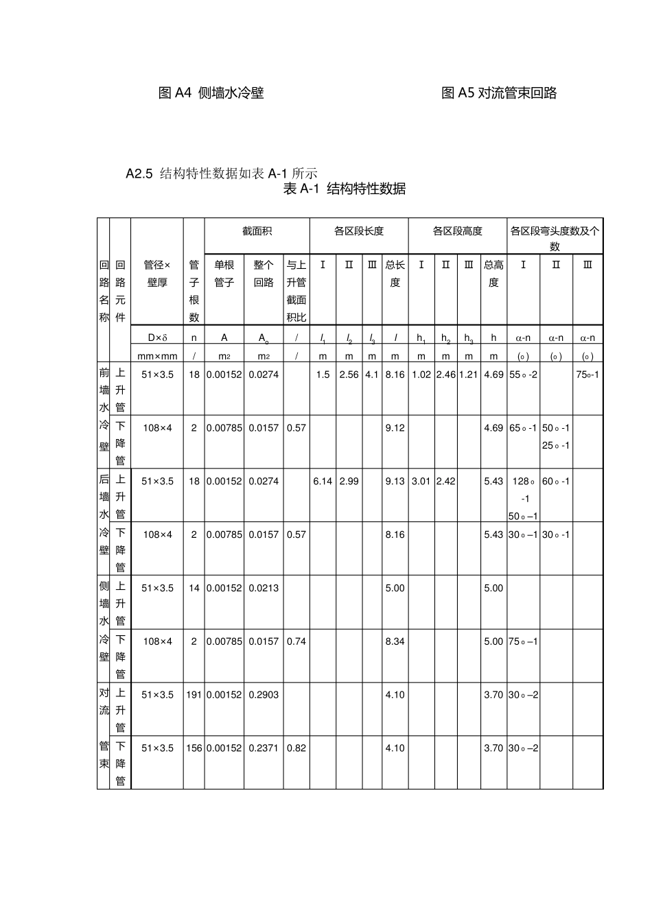 自然循环热水锅炉水动力计算_第3页