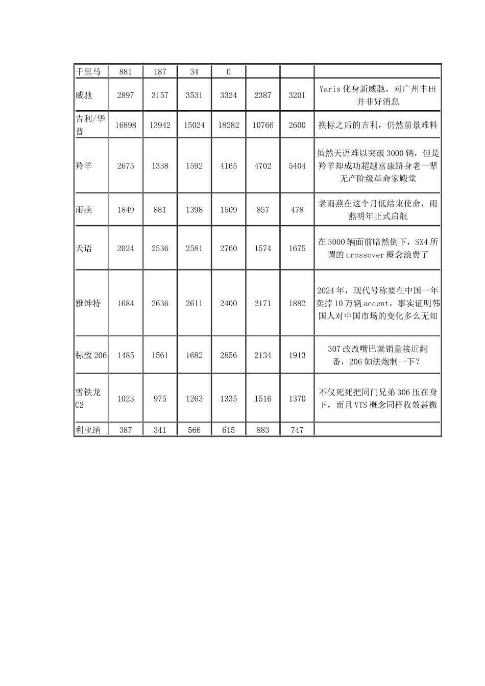 一句话点评销量小型车_第2页