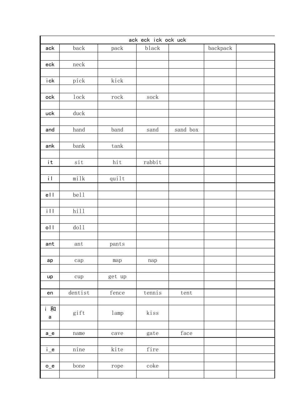 自然拼读初级整理资料_第2页