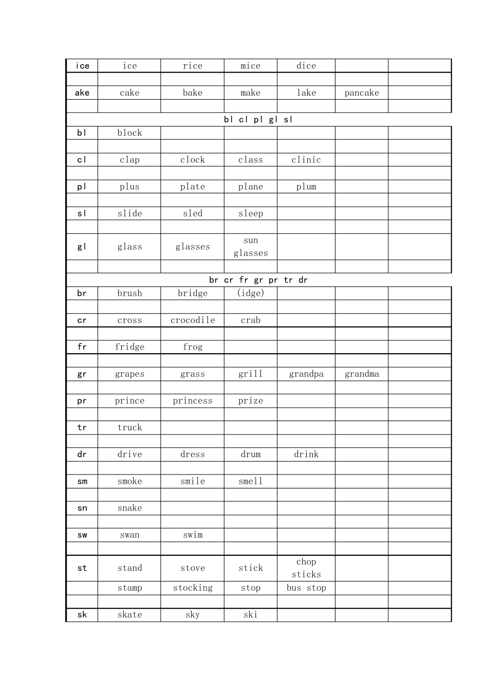 自然拼读初级整理资料_第3页