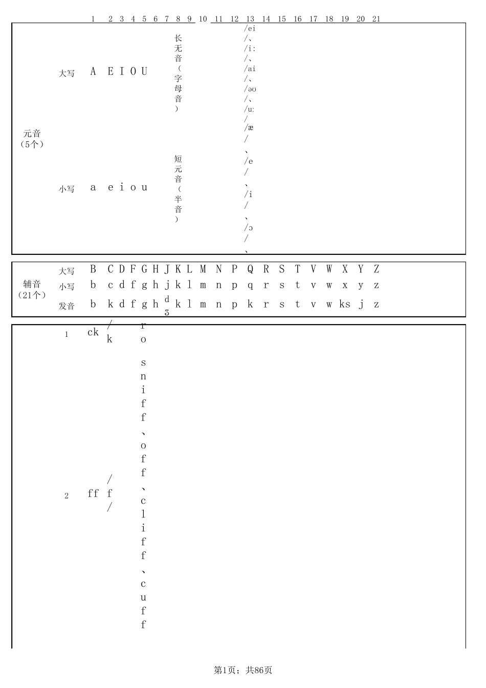 自然拼读基本规则总结整理_第1页