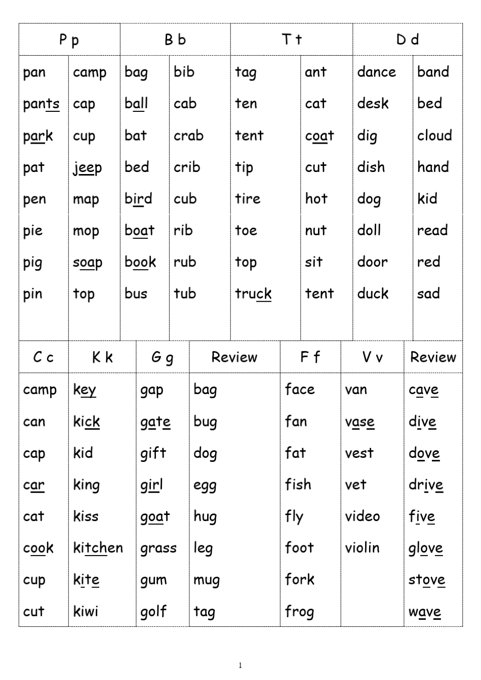 自然拼读法(字母组合发音)_第1页