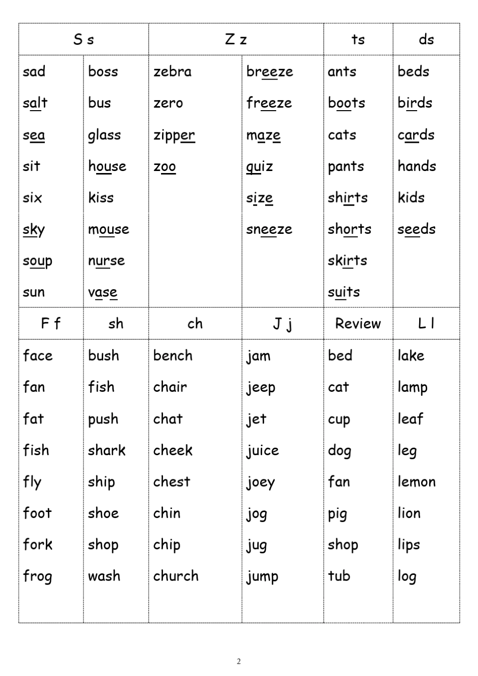 自然拼读法(字母组合发音)_第2页