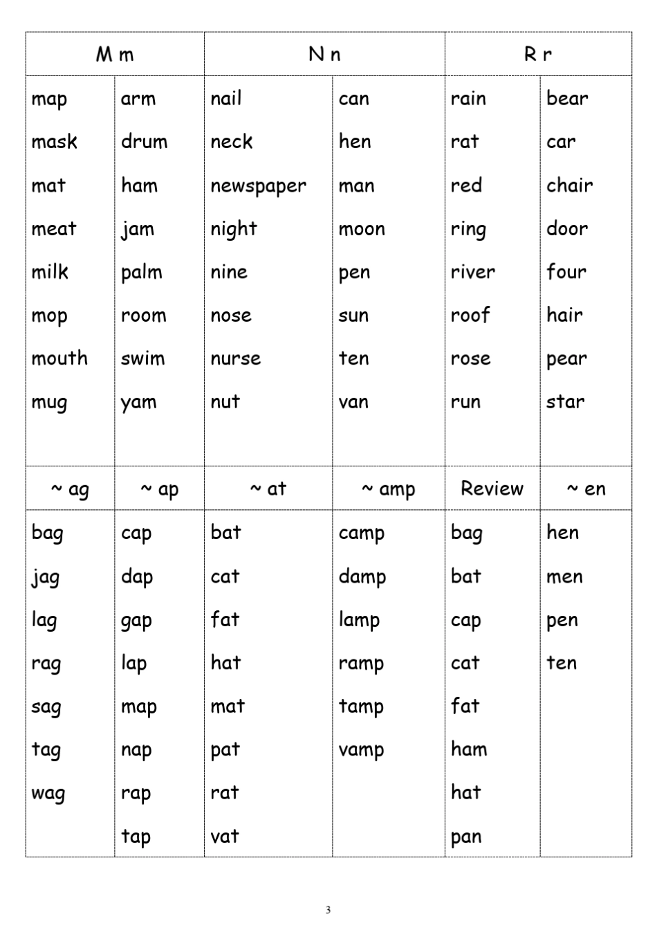 自然拼读法(字母组合发音)_第3页