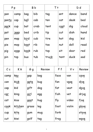 自然拼读法(字母组合发音)