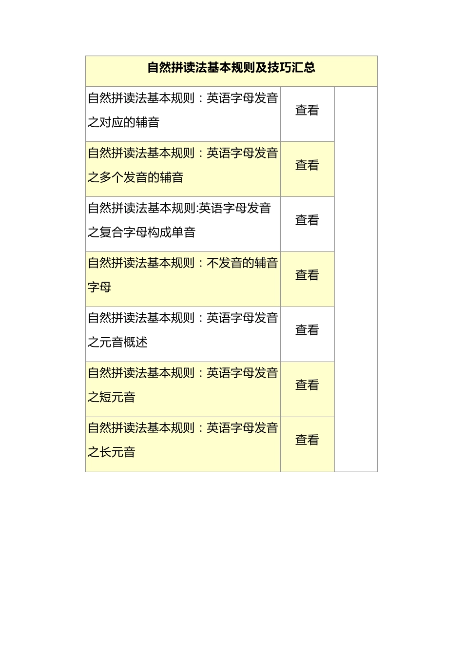 自然拼读法基本规则及技巧汇总_第1页
