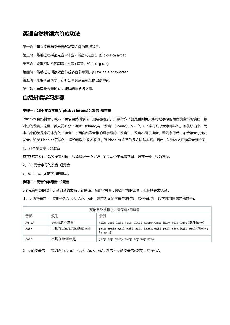 自然拼读的方法和步骤_第1页