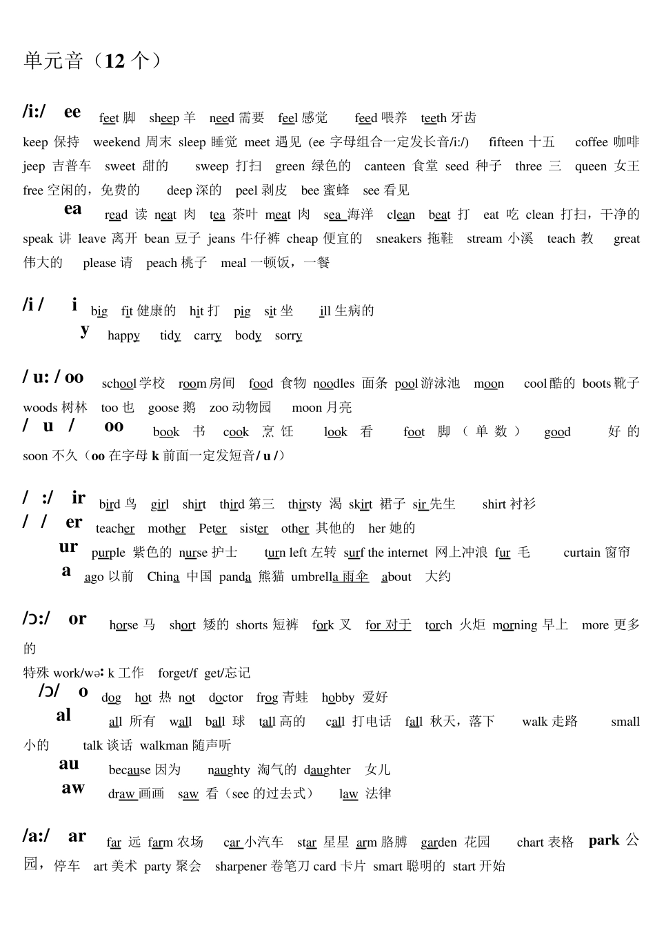 自然拼读词汇总结英语_第1页