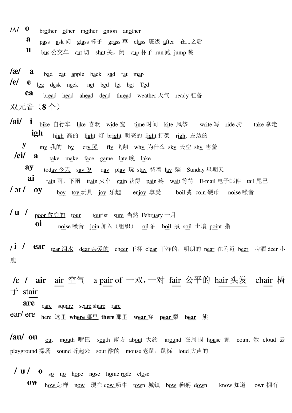 自然拼读词汇总结英语_第2页