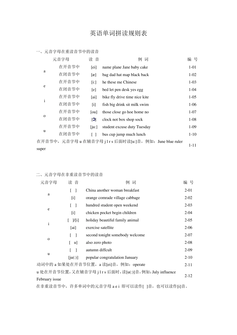 自然拼音拼读规则表_第1页