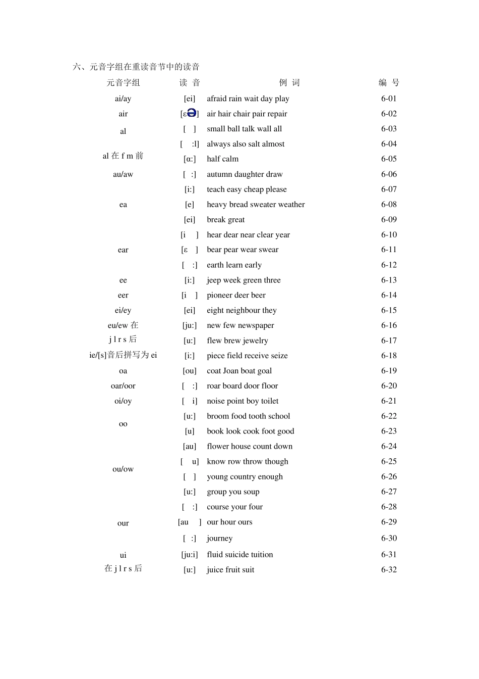 自然拼音拼读规则表_第3页