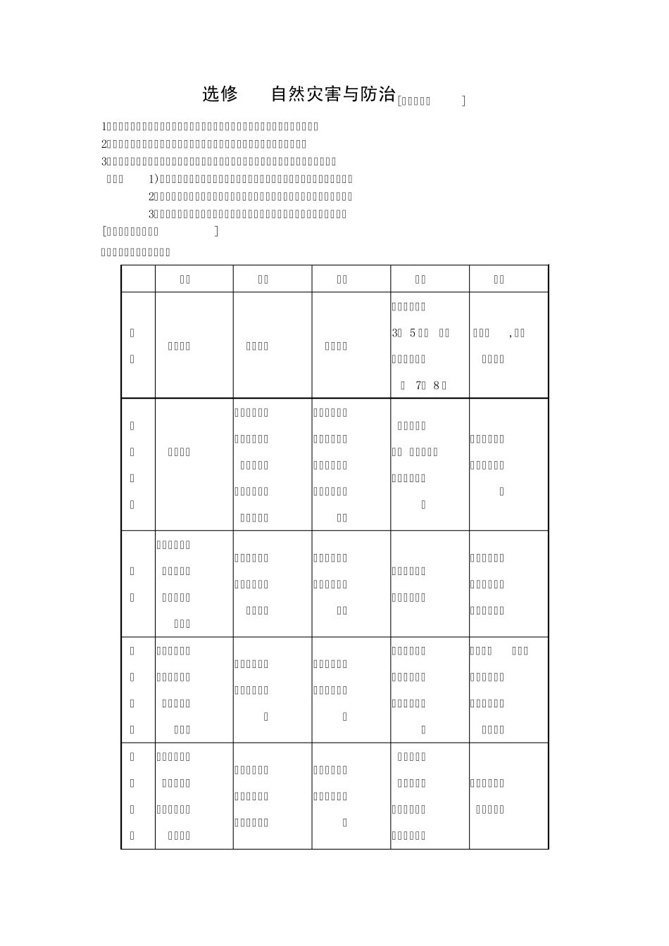 自然灾害与防治知识点总结_第1页
