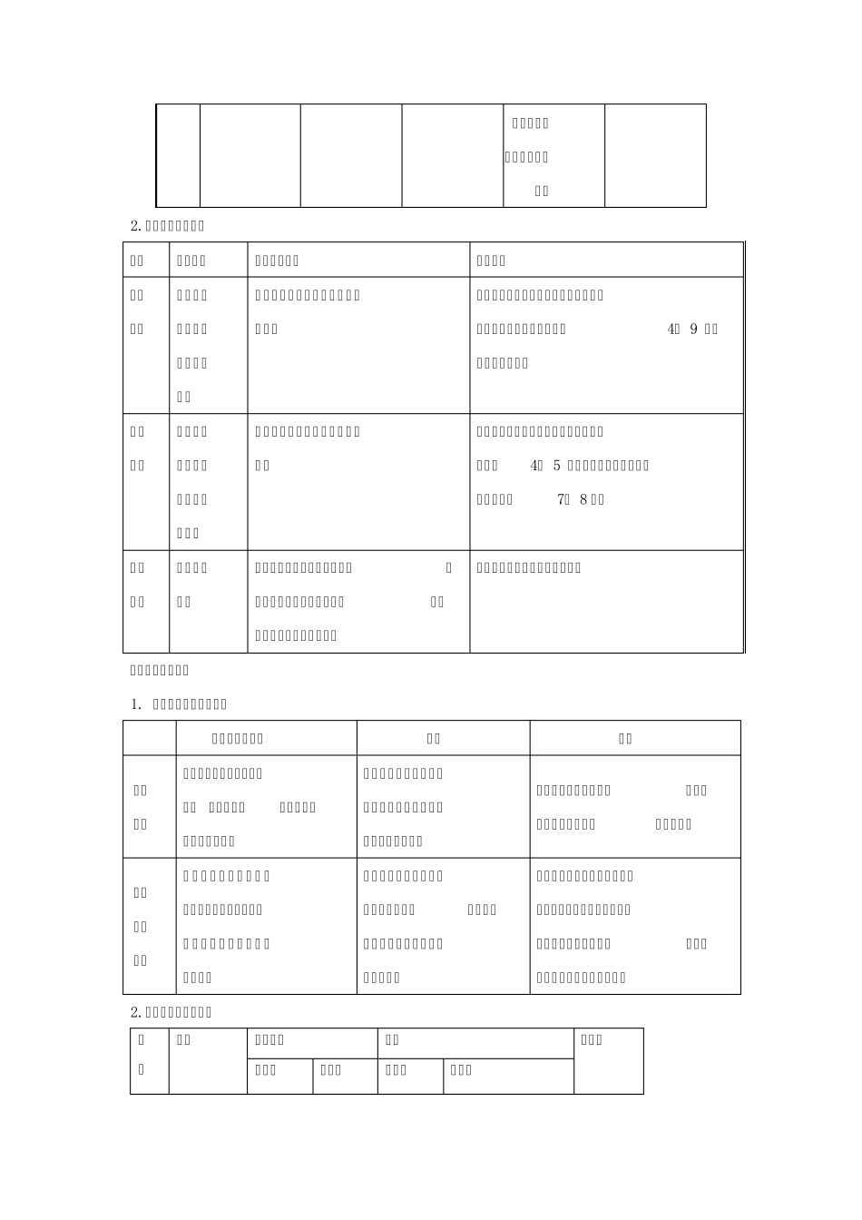 自然灾害与防治知识点总结_第2页