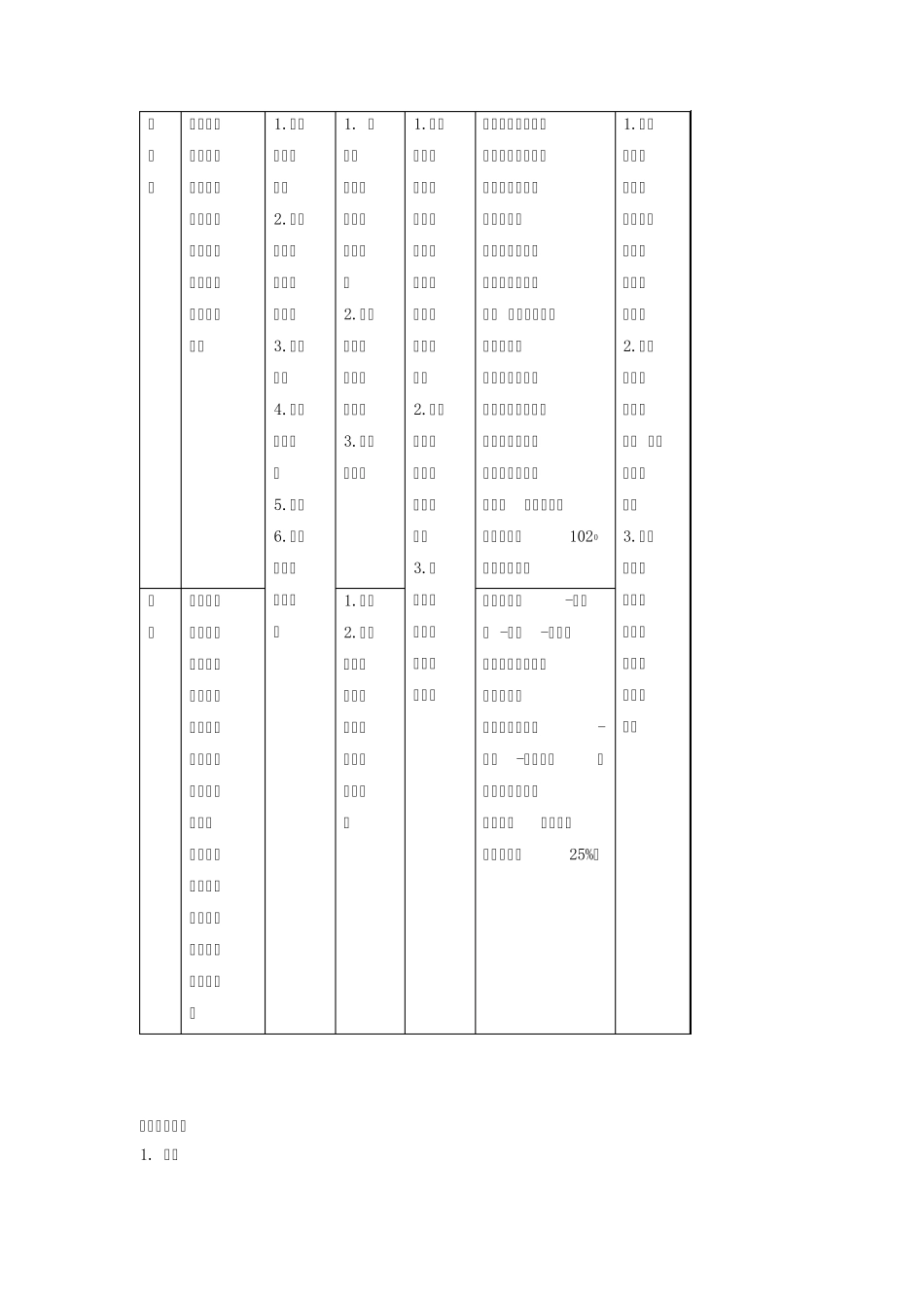 自然灾害与防治知识点总结_第3页