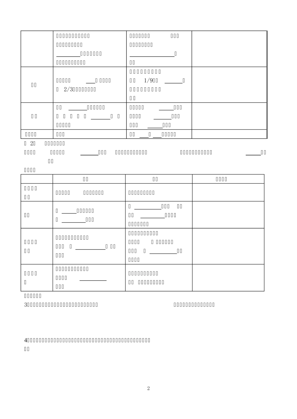 自然环境和人类活动的区域差异_第2页