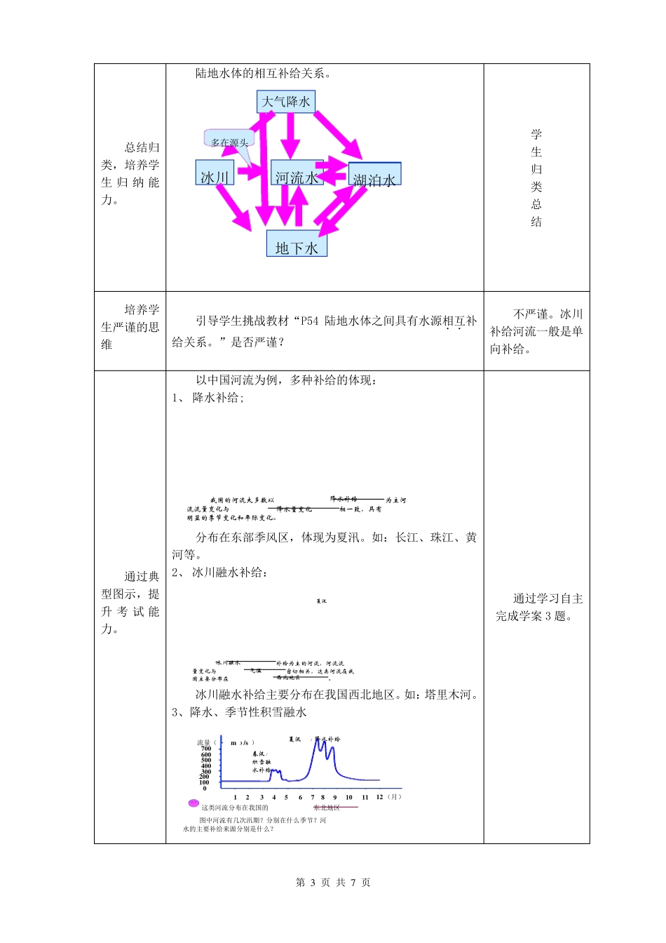 自然界的水循环教案学案_第3页