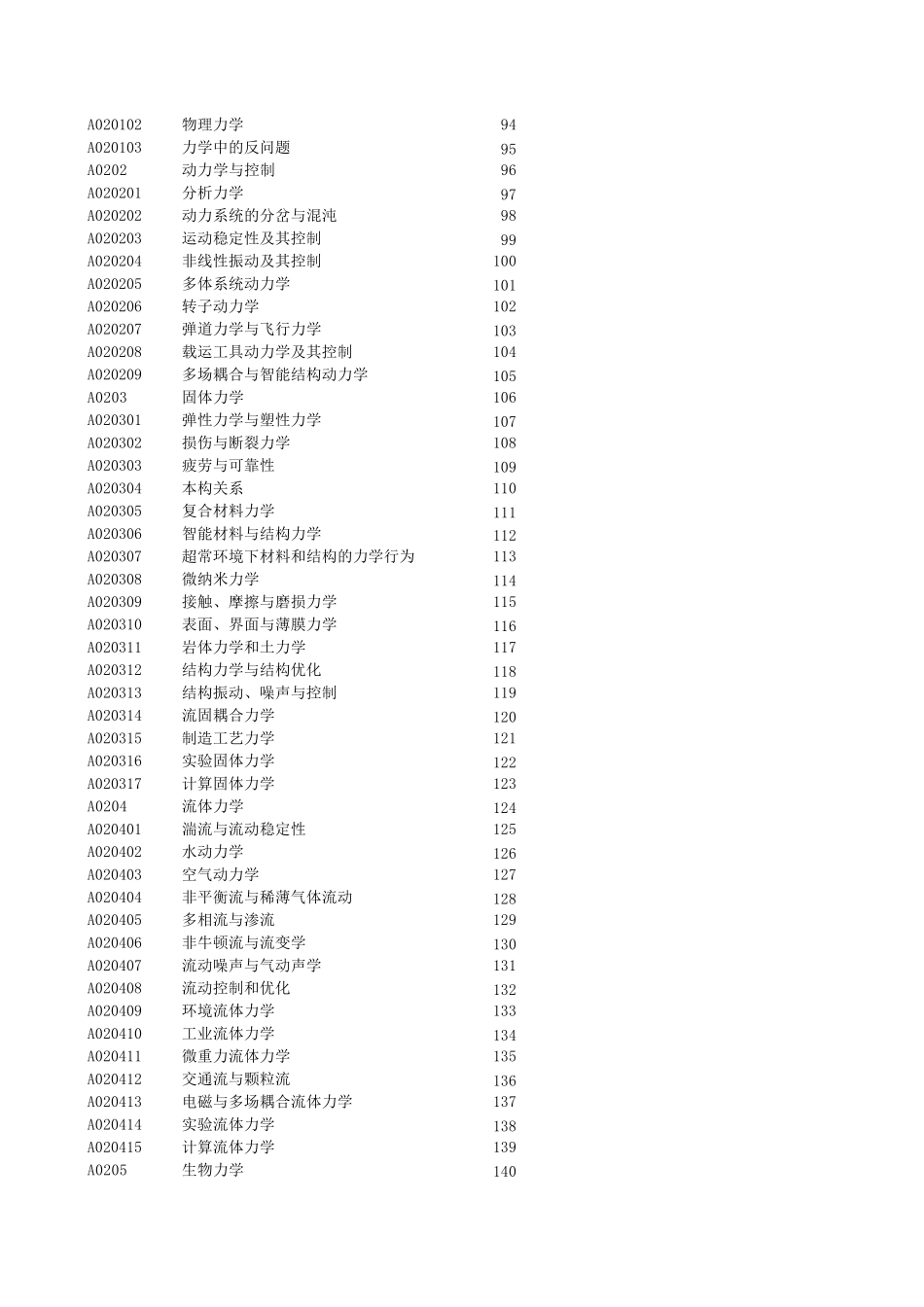 自然科学基金学科分类代码_第3页