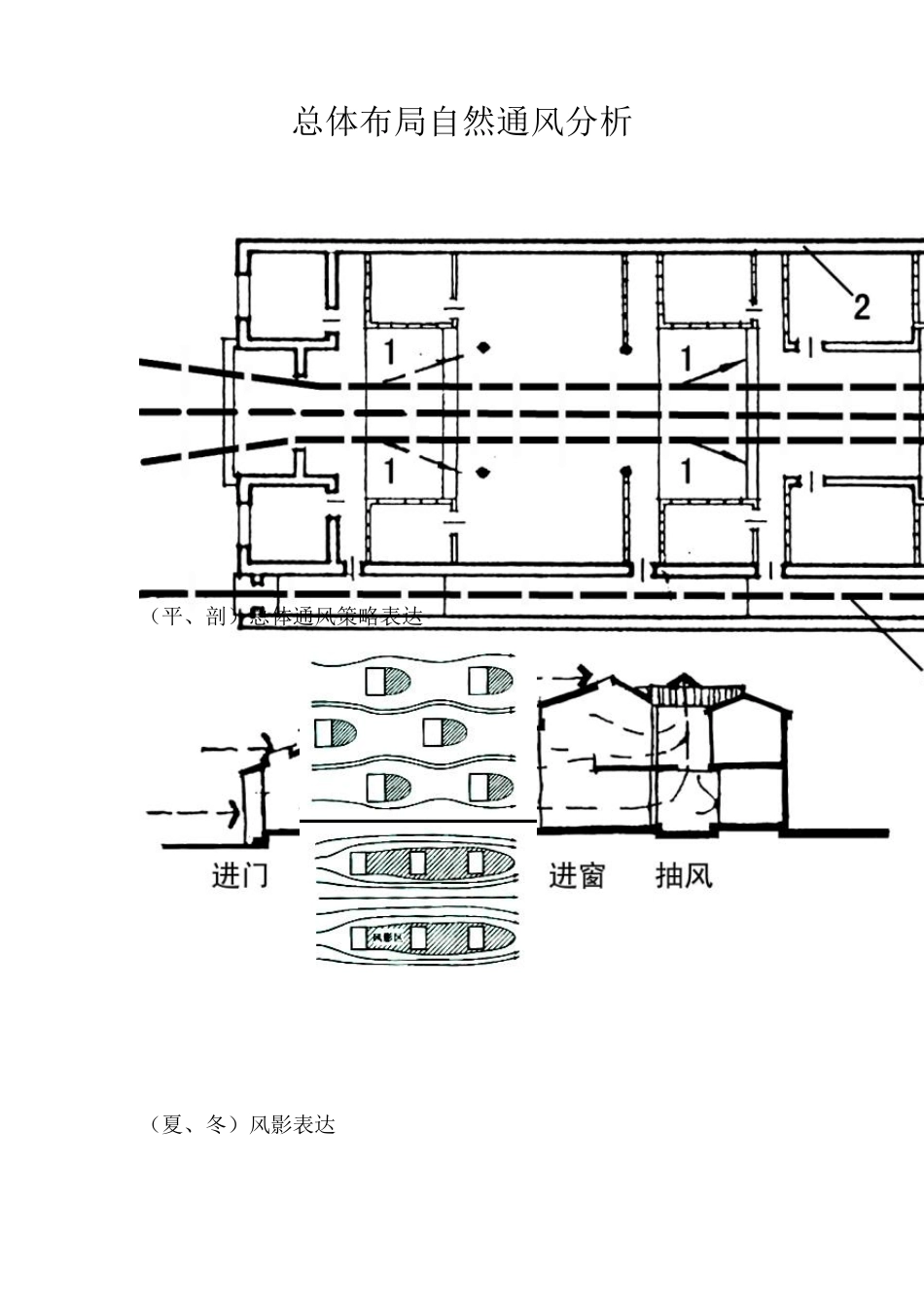 自然通风分析_第1页