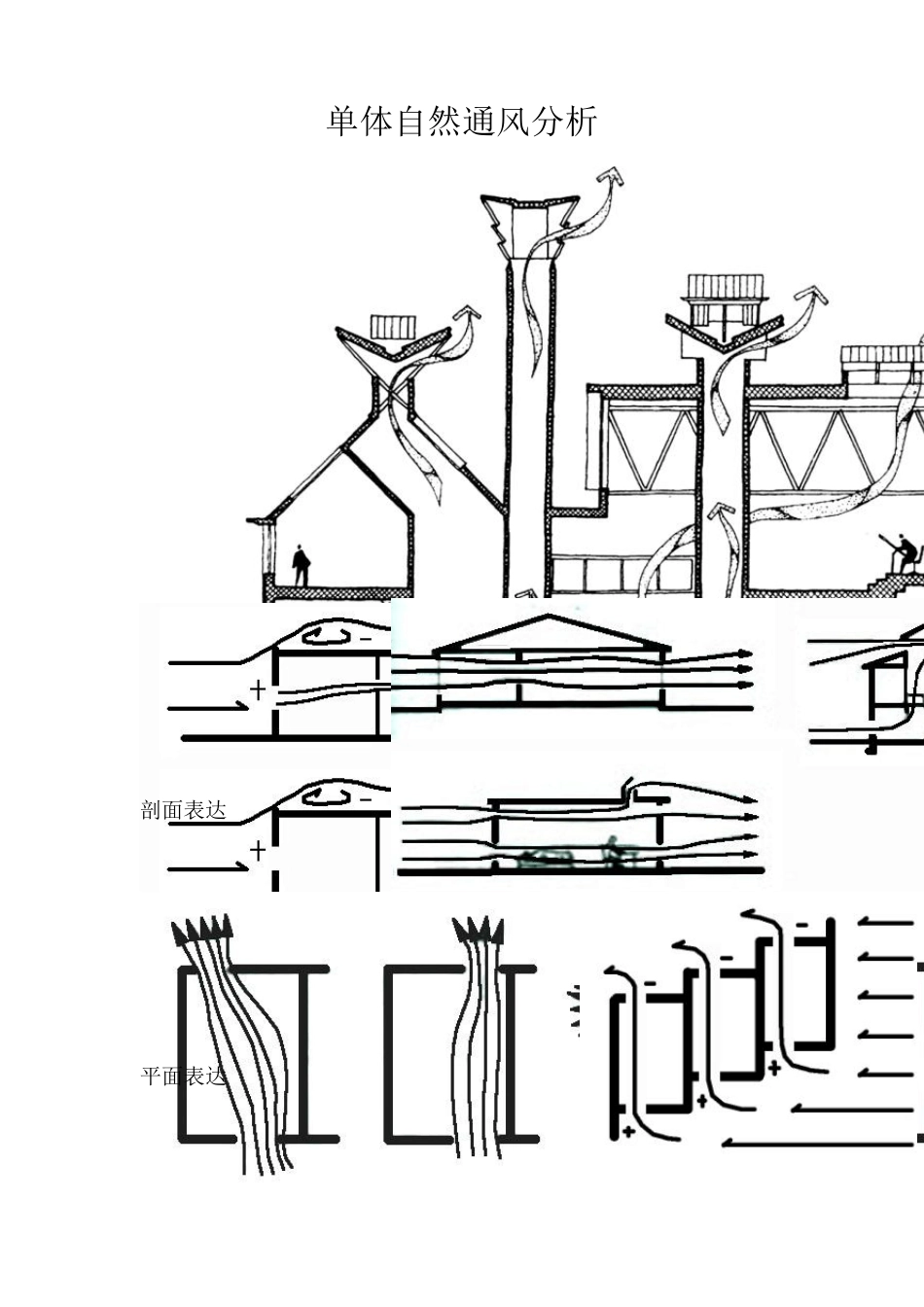 自然通风分析_第2页